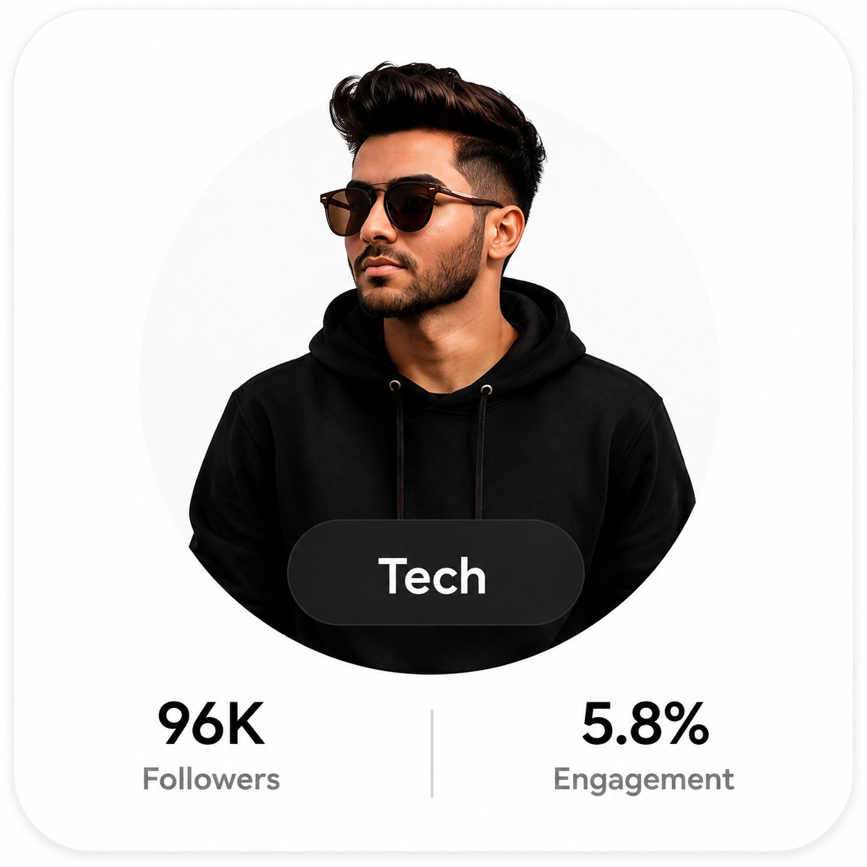 Tech Influencer - 96K Followers, 5.8% Engagement